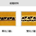 紙箱/紙盒